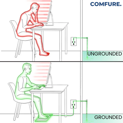 Comfure™ Wellness Grounding Mat